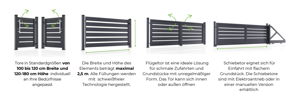 Übersicht der Funktionalitäten von Zaunsystemen